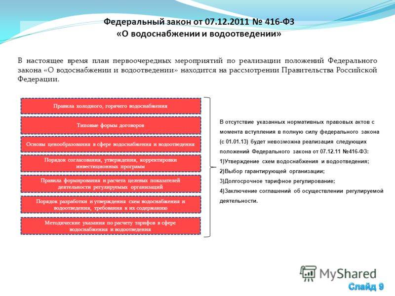 Закон о водоснабжении 2023. Закон о водоснабжении и водоотведении. 416 ФЗ О водоснабжении и водоотведении. ФЗ 416 от 07.12.2011. Федеральный закон 416.