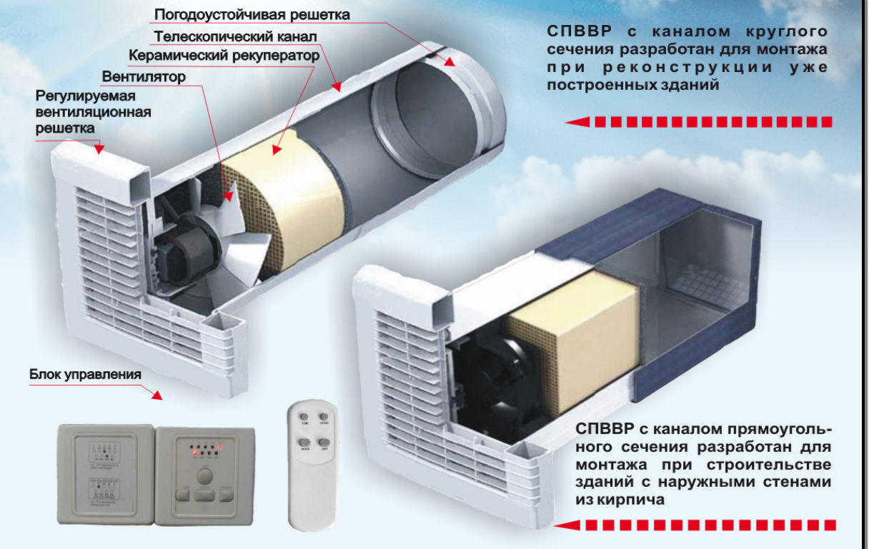 Чистый воздух в квартире: выбираем приточно-вытяжную установку | строительный портал rmnt.ru | дзен