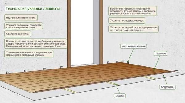 Нужна подложка под ламинат или нет, для чего, функции материала
