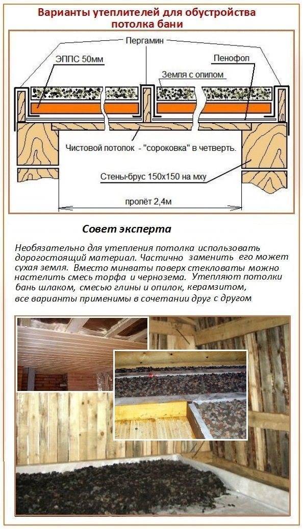 Утепление потолка в бане: с холодной крышей, чем лучше и как правильно, теплоизоляция своими руками со стороны чердака