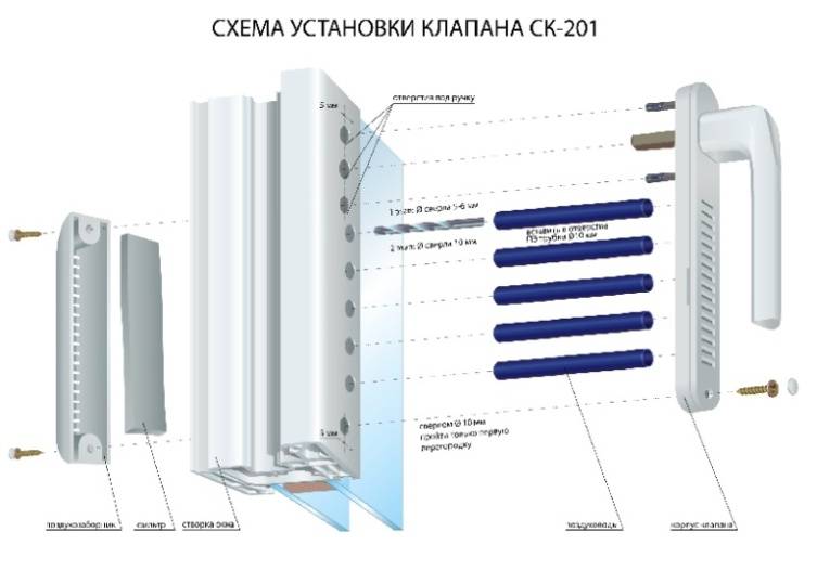 Приточный клапан на пластиковые окна – что это такое, устройство, принцип работы, плюсы и минусы