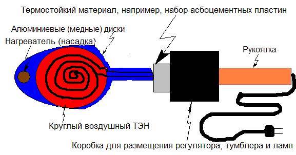 Инструкция по сварке полипропиленовых труб