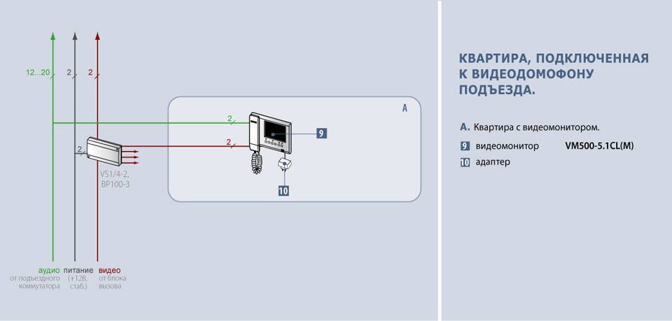 Выбираем домофон с видеокамерой для квартиры: основные технические особенности и нюансы установки