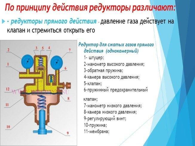 Бытовой пропановый редуктор – ключевые критерии правильного выбора