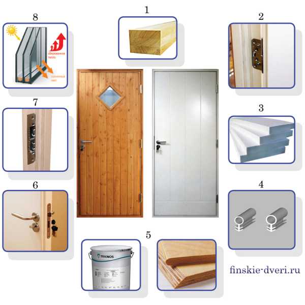 Финские входные двери: особенности конструкции