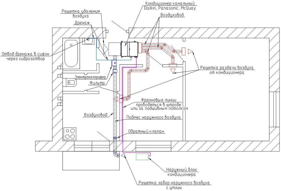 Схема трассы кондиционера в квартире