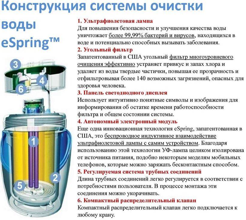 Особенности подготовки воды обратным осмосом. предварительная подготовка воды