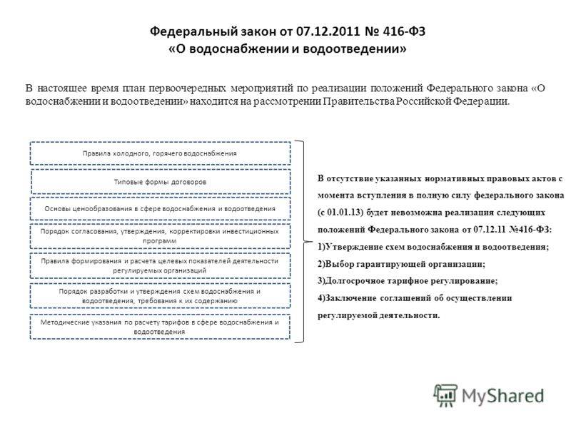 Закон о водоснабжении 2023. Федеральный закон о водоснабжении и водоотведении. 416 ФЗ О водоснабжении и водоотведении. ФЗ от 07.12.2011 № 416-ФЗ «О водоснабжении и водоотведении». Основные положения о водопроводах.