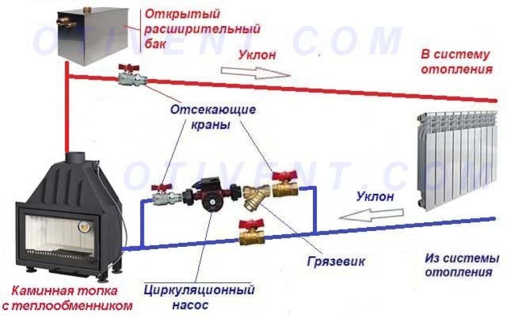 Печи-камины с водяным контуром – рейтинг лучших моделей 2023 года