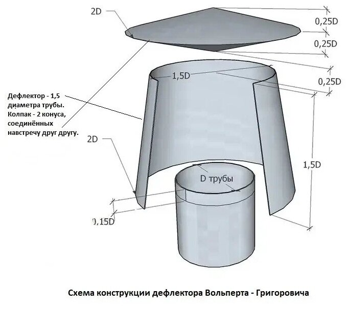 Защита на печную трубу