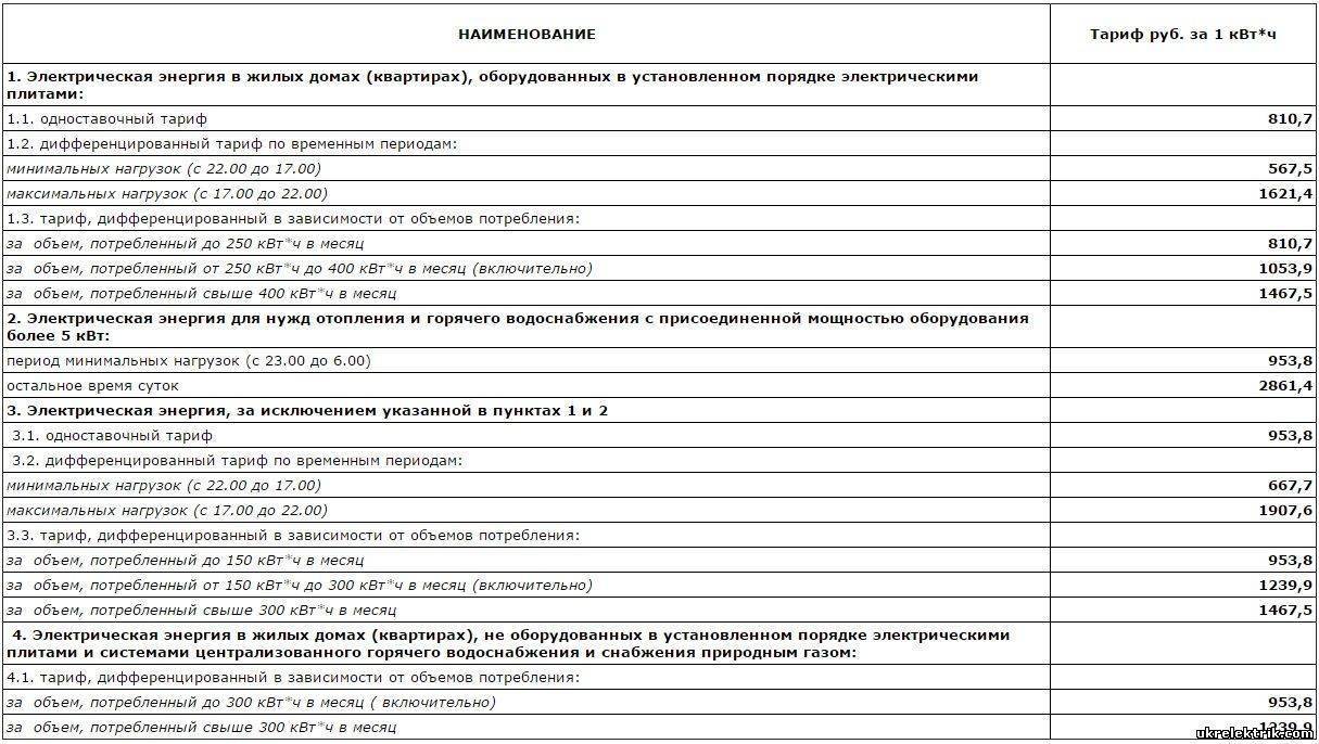 Увеличение мощности электроэнергии в снт, в частном доме до 15, 25 и 30 квт