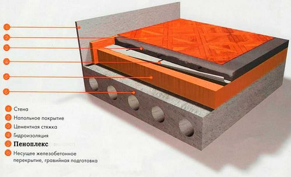 Технология укладки пеноплекса для утепления пола, способы укладки под стяжку, плюсы и минусы материала