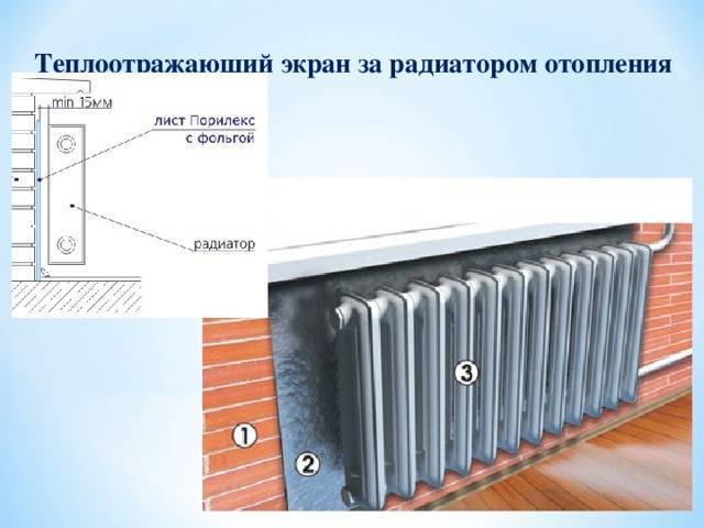 Теплоотражающий экран за радиатором-преимущества, установка