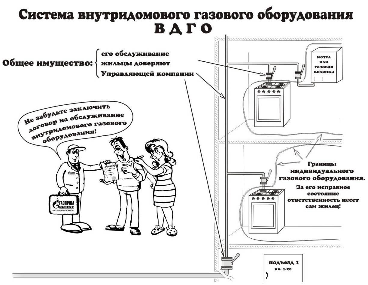 Что входит в техническое обслуживание газового оборудования? |  life in russia | дзен