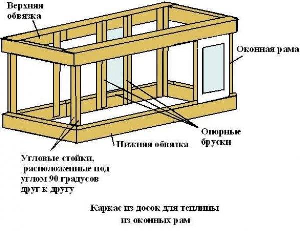 Теплица из поликарбоната своими руками. подробное руководство, чертежи.