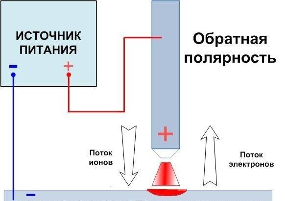 Как правильно сваривать металл инвертором: инструкция для новичков