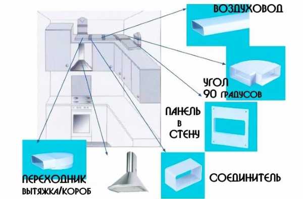 Установка вытяжки своими руками: пошаговая инструкция