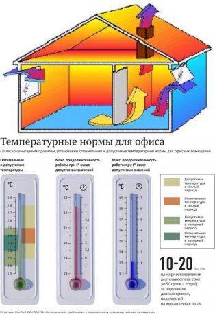 Какая влажность воздуха должна быть в квартире, как ее измерить, способы повысить или уменьшить до нормы + отзывы