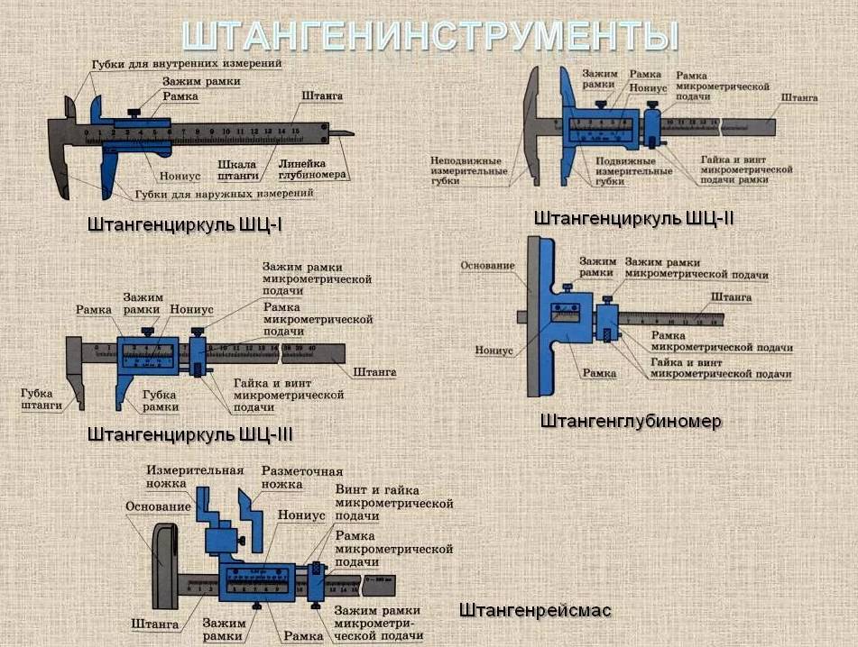 Виды штангенциркулей и их отличия + фото