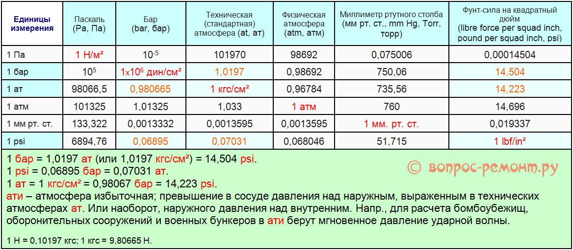 Изготовление воздушного электрического компрессора 220в своими руками: видео и все подробности