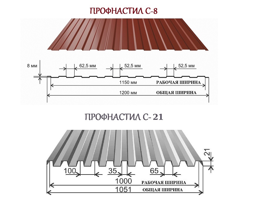 Размеры профлиста для забора и стоимость материала