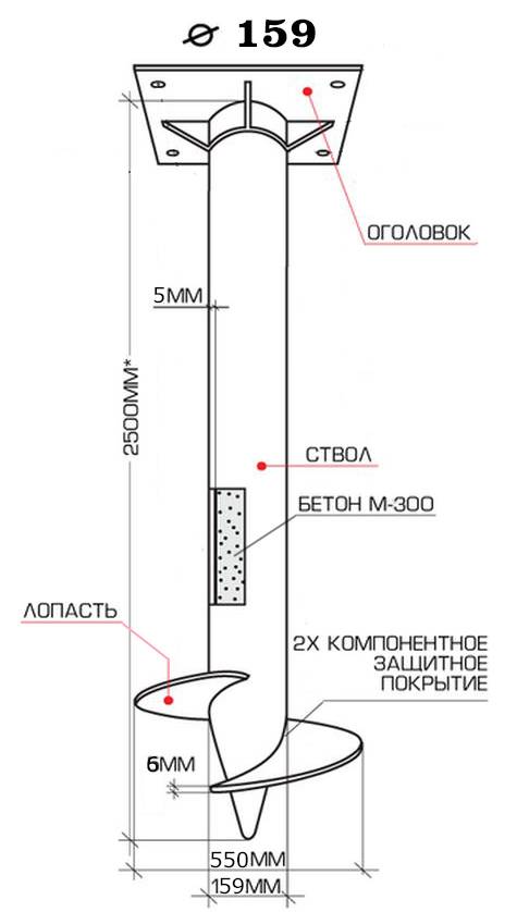 Винтовые сваи: несущая способность + таблица