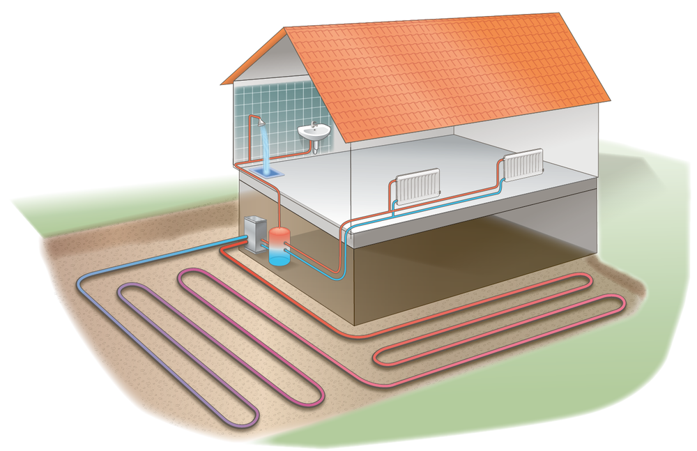 Геотермальное отопление дома — высокая эффективность и долговечность