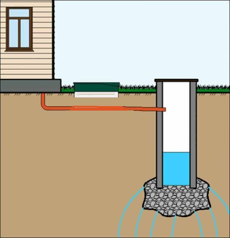 Как правильно обустроить канализацию в частном доме?