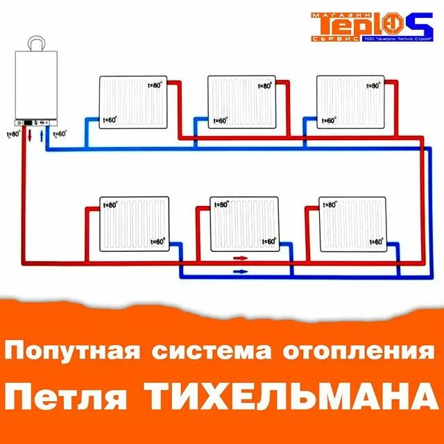 Система отопления петля тихельмана: схема и расчёт — викистрой