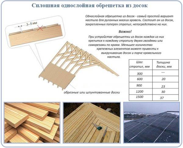 Устройство мягкой кровли: технология и этапы монтажа