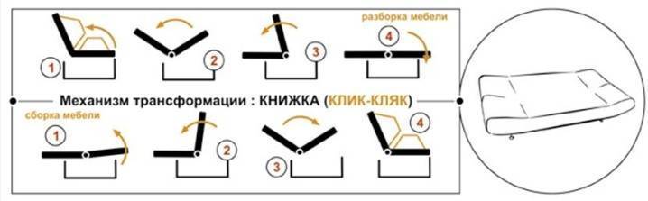 Механизмы трансформации диванов - коротко о каждом
