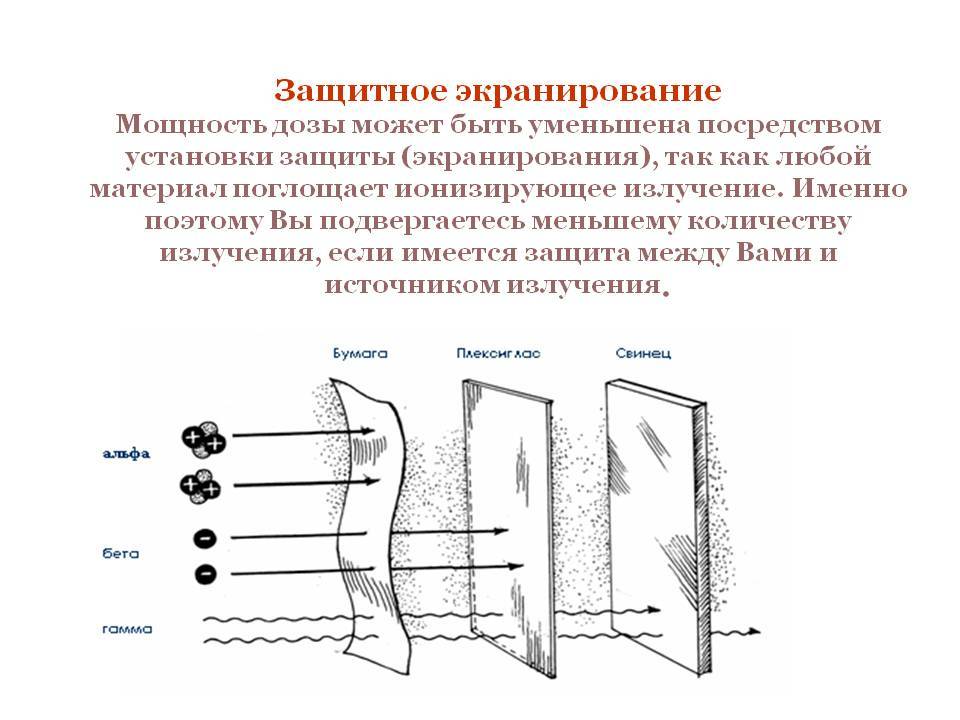 Способы защиты от ионизирующего излучения. Защита экранированием от радиации. Поглощающие экраны от электромагнитного излучения. Материал защитного экрана от электромагнитных ионизирующих. Защита экранированием от ионизирующего излучения.