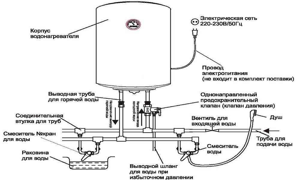 Как пользоваться водонагревателем. устраняем частые неполадки