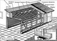 Как сделать пристройку к дому: варианты, материалы, примеры с фото – сад и огород своими руками