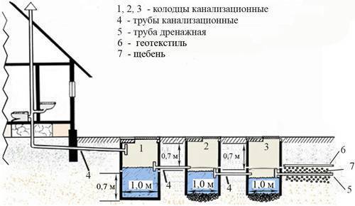 Схема канализации в квартире — устройство разводки на примерах