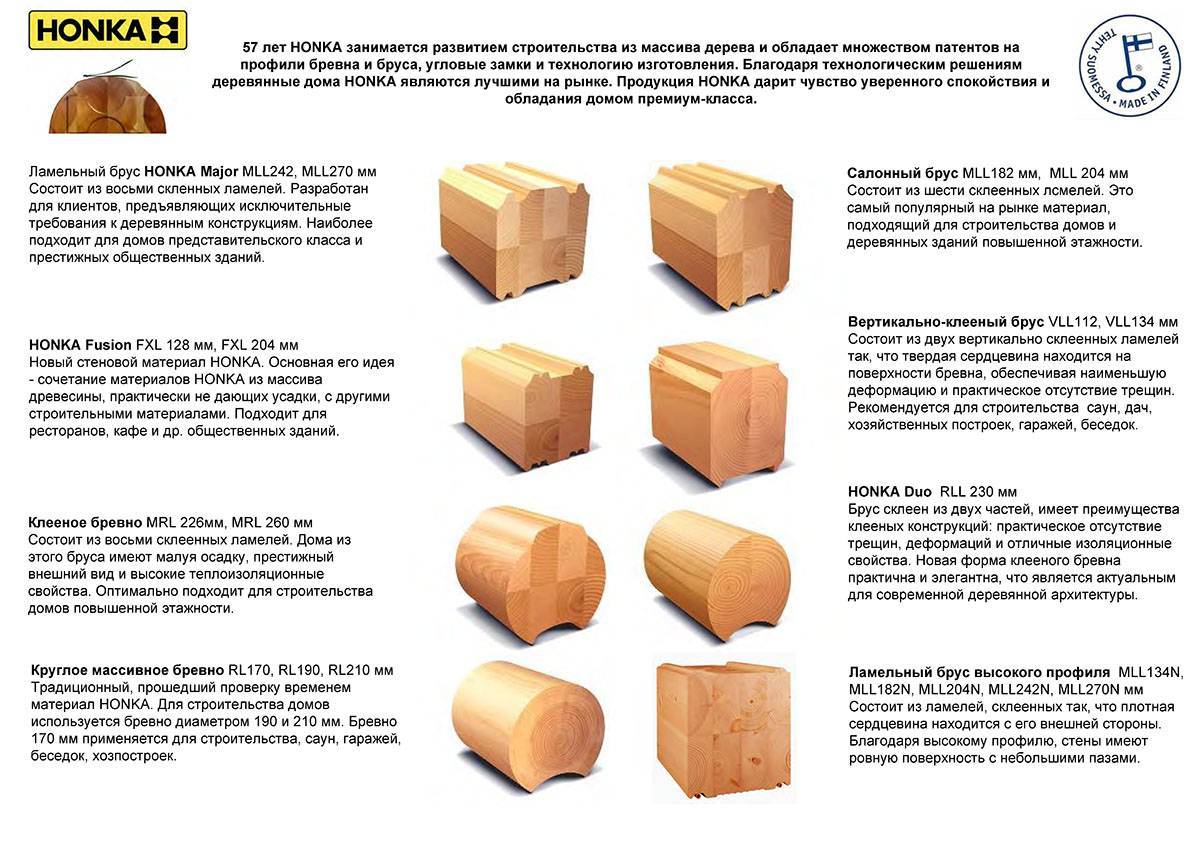 Какой брус использовать для строительства бани
