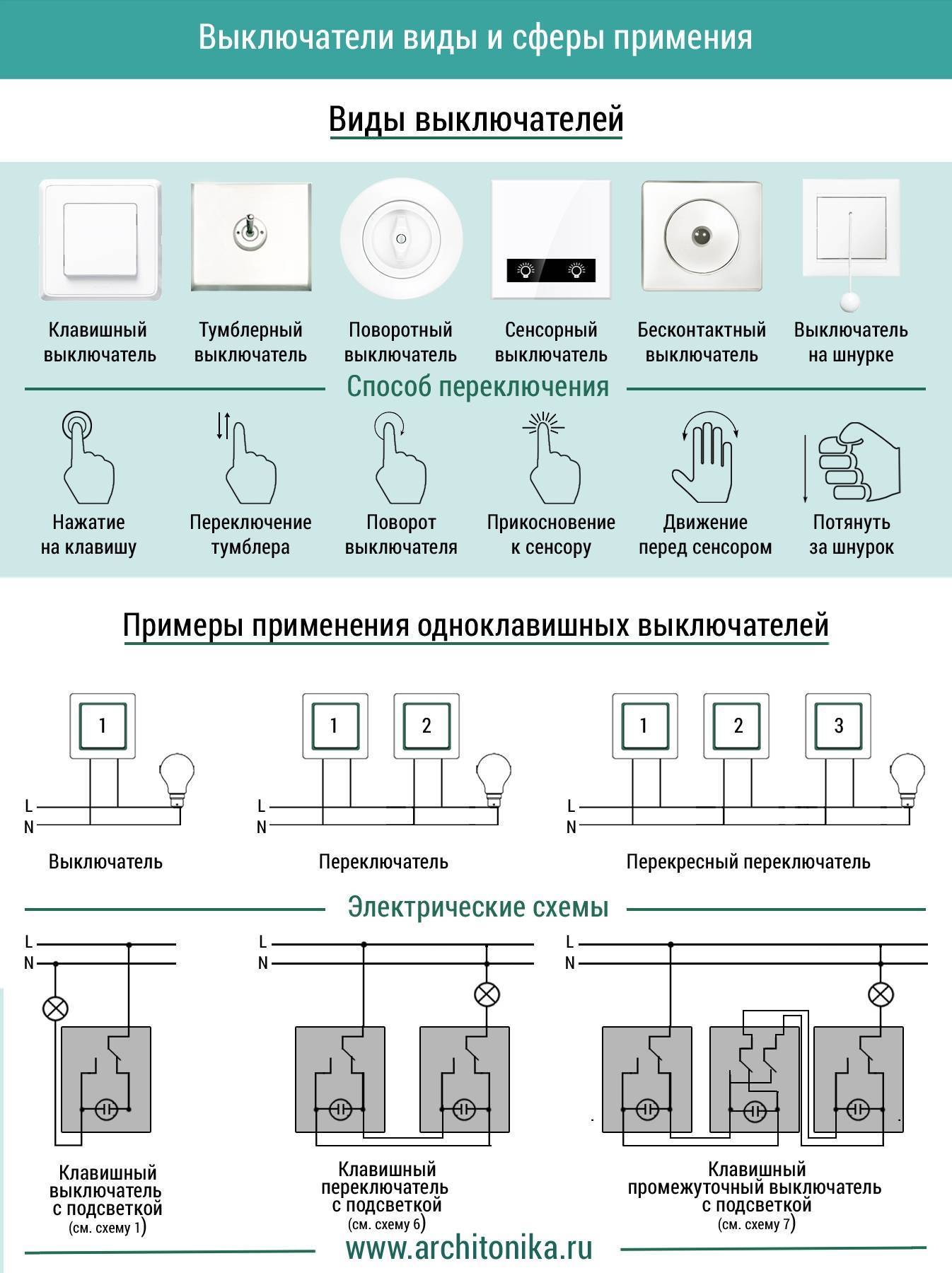 Накладные розетки и выключатели: монтаж и подключение своими руками