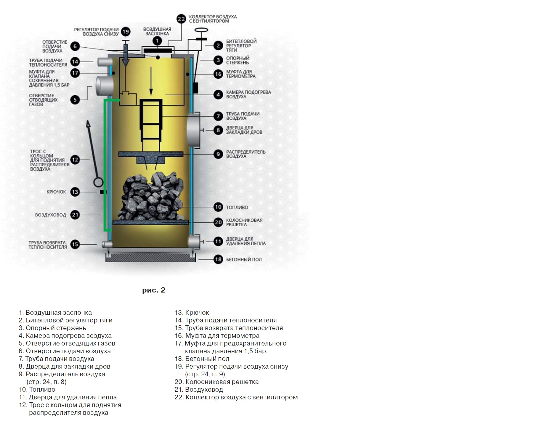 Котел стропува своими руками - монтаж, инструкции!