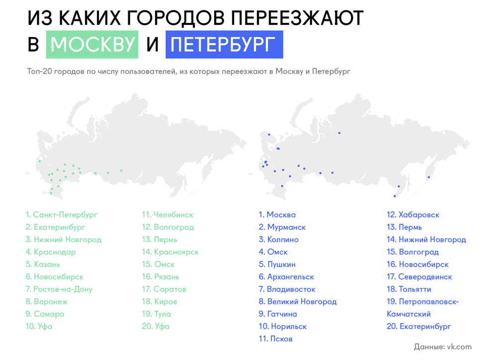 Топ-5 стран, куда можно иммигрировать в 2023 году (после мобилизации)