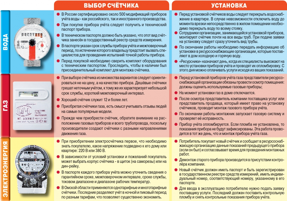 Кто и за чей счет меняется газовый кран в квартире… статья если есть.