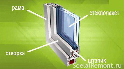 Замена стекла в стеклопакете: ремонт одинарного разбитого оконного элемента, как заменить в деревянном окне