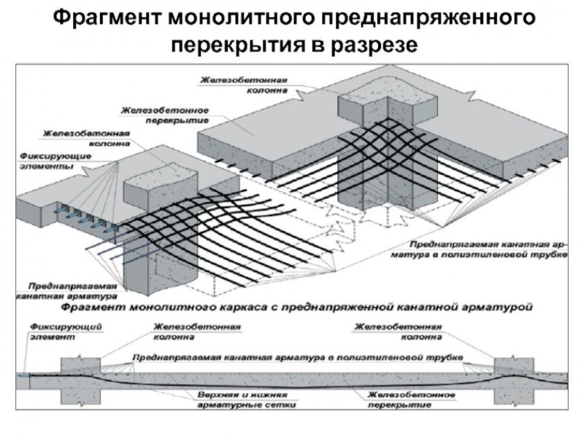 Монолитное перекрытие первого этажа частного дома своими руками