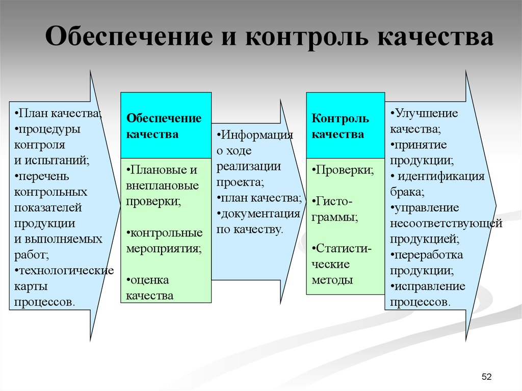 Фаза контроля проекта