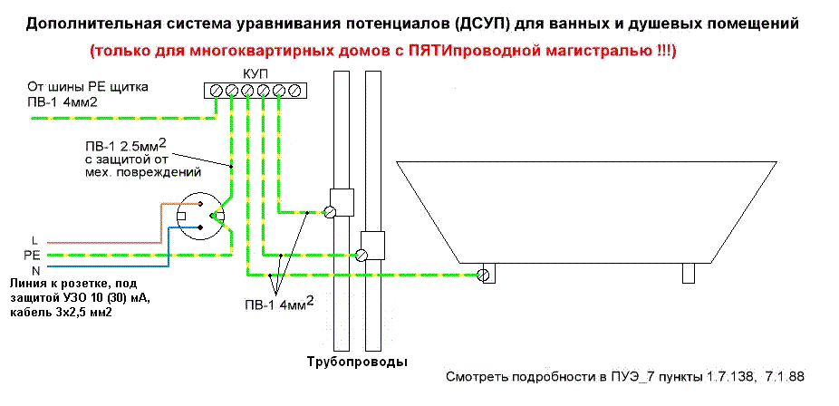 Схема куп. Провод для уравнивания потенциалов ПУЭ. Коробка уравнивания потенциалов куп схема подключения. Схема заземления в ванной комнате. Куп коробка уравнивания потенциалов схема.