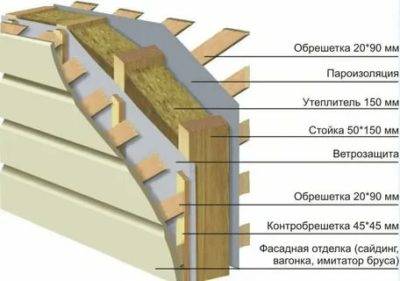 Утепление каркасного дома эковатой: стены, пол и потолок!