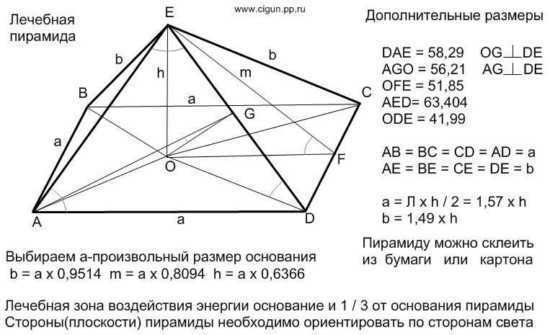 Размеры пирам