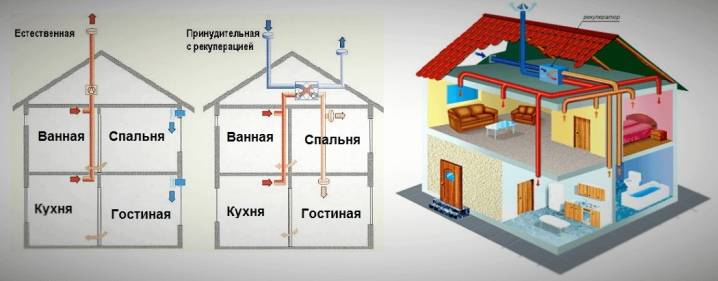 Естественная вентиляция в частном доме: устройство, схемы и элементы системы