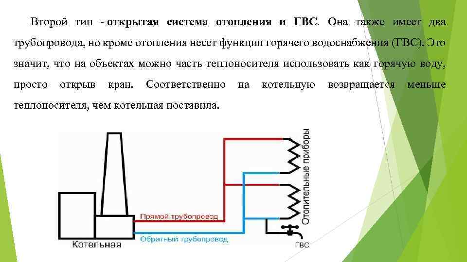 Гвс что это. Открытая и закрытая система теплоснабжения ГВС. Открытая и закрытая схема ГВС. Открытая и закрытая система теплоснабжения схема. Открытая система теплоснабжения схема.