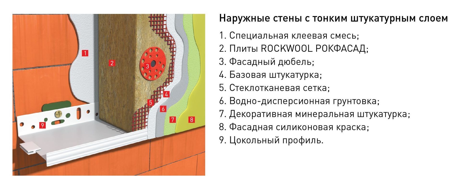 Rockwool фасад баттс: разновидности и характеристики