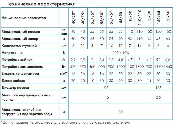 Обзор водяного насоса «водомет»: устройство, модели, характеристики
